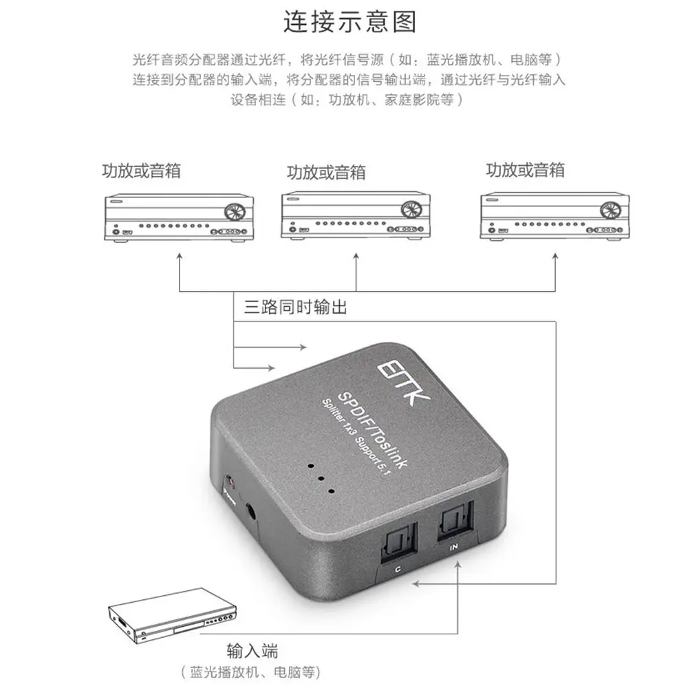 Цифровой оптический аудио сплиттер SPDIF TOSLINK цифровой усилитель 1X3 поддерживает