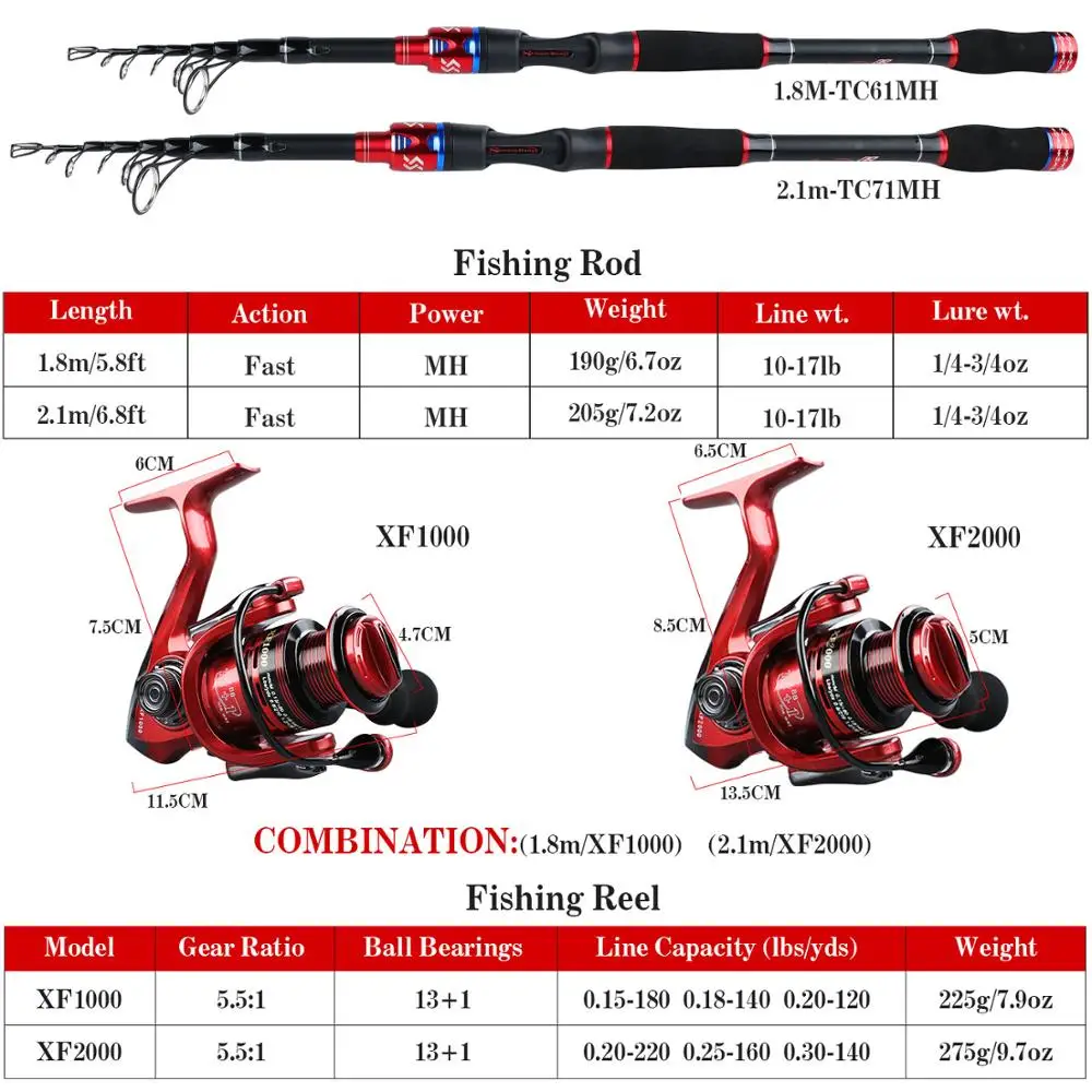 Sougayilang 1.8 m 2.1 m غزل الصيد رود كومبو تلسكوبي الصيد قضيب و 5.5: 1 الصيد بكرة السفر الصيد قضيب Pesca