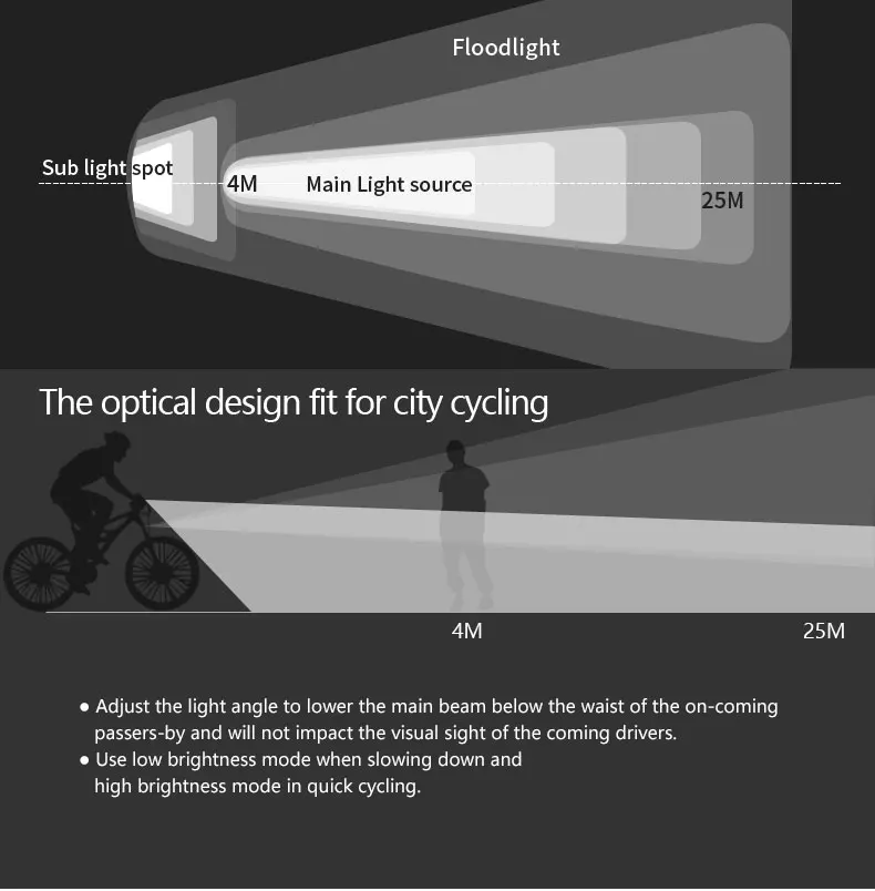 Top Gaciron Bicycle Headlight Built-in 2500mAH Battery USB Charge 600 Lumens 9 hours Runtime Side Visible Cycling Front Lighting 4 Top Gaciron Bicycle Headlight Built-in 2500mAH Battery USB Charge 600 Lumens 9 hours Runtime Side Visible Cycling Front Lighting 4