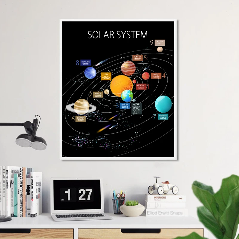 Солнечная система мультфильм планета печатает детей настенный плакат Декор, Марс земля солнце Юпитер Вселенная картина холст живопись
