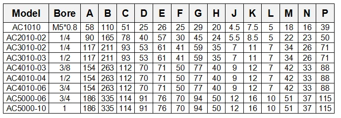 DATA 5
