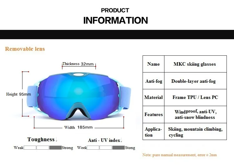information