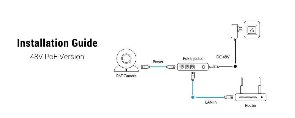 POE port