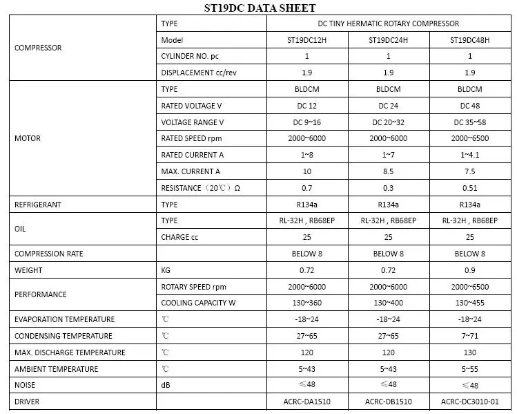 ST19DC