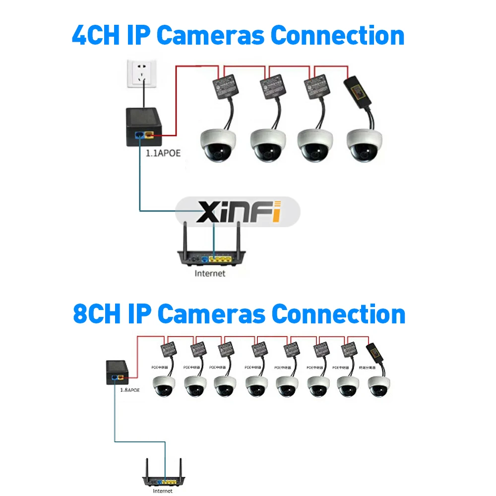 XINFI 24-60 V Вход 12V2A Выход PoE Splitter/Extender/репитер IEEE802.3AF для IP Камера/AP каскадные режим легко Установка