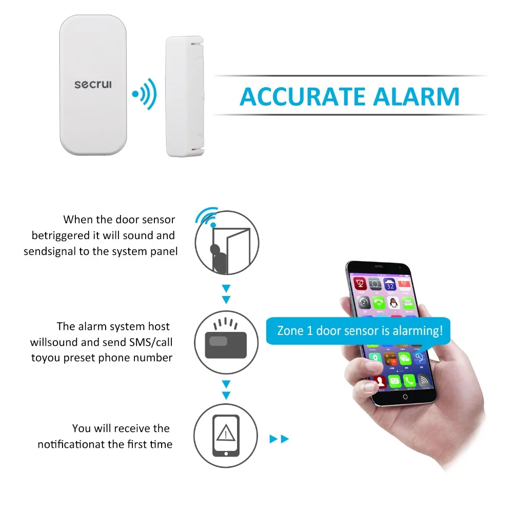 

Window Door Sensor House Alarm Magnetic Sensor 433mhz G90b Burglar Alarm Garage Alarm For Smart Ho Wireless Alarm System