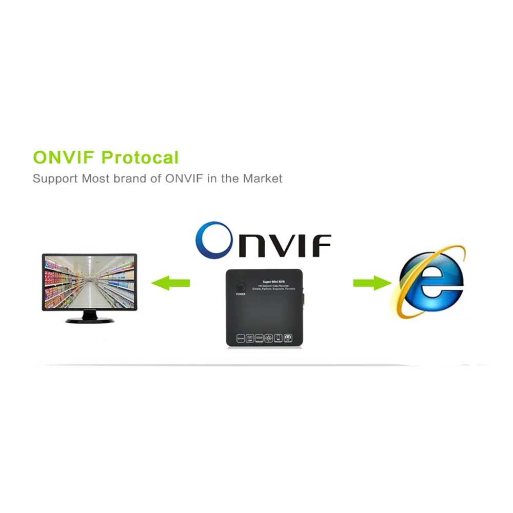 CTVMAN Super Mini NVR 8ch Network Digital Video Recorder For CCTV Onvif IP Camera 720P 1080P Home Surveillance Security IP DVR06