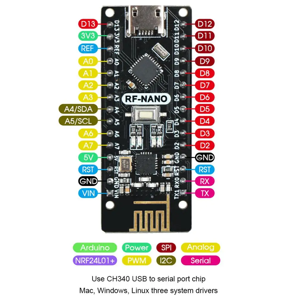 NRF24L01+ 2,4G беспроводной модуль+ Arwino NANO V3.0 = РЧ-нано интегрированная плата с интерфейсом USB Arwino Nano V3.0 NRF24L01+ 2,4G