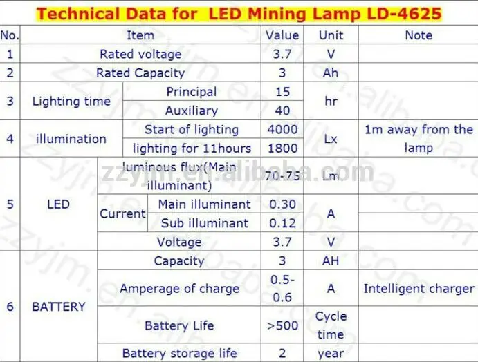 Лидер продаж HengDa LD-4625 3000 мАч 1+ 6 яркие светодиодные лампы/Налобные фонарики/фары для автомобиля/Flashings США/RU светодиодный MHP горной работы