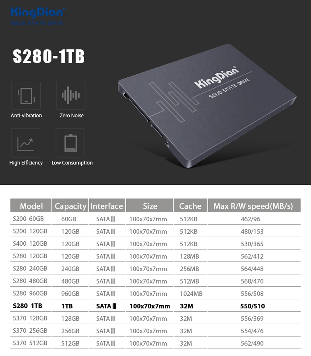 KingDian новейший S280 1 ТБ твердотельный накопитель внутренний SSD жесткий диск Hdd для ноутбука Настольный ПК машина