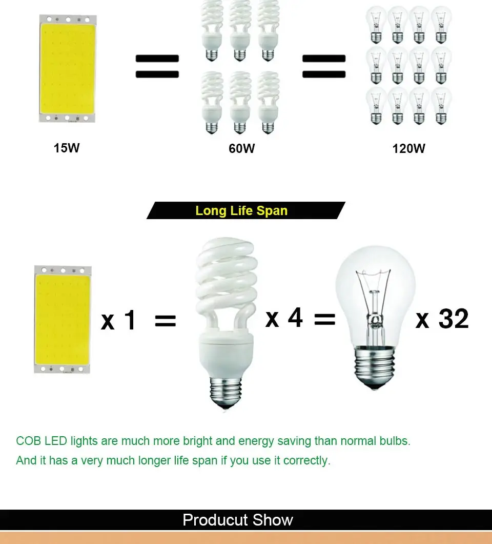 12V COB Bulb LED Light Source 2W-200W White Red Blue Color Round COB LED Bar Lights Strip DC12V Lamp DIY Work Car Bulbs (18)