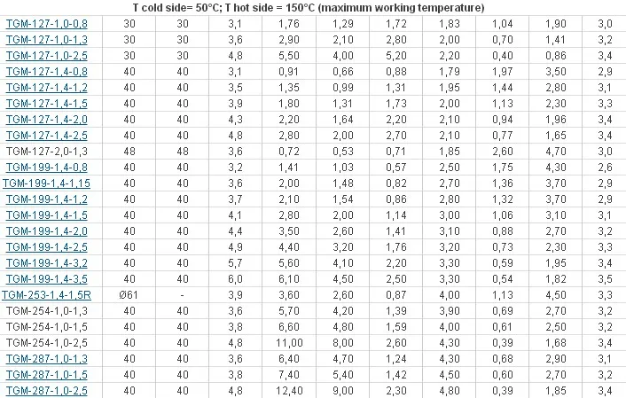 Diferencial de Temperatura Geração de Energia Pces Gerador 7v4. 8a Resistência 260c Módulo Termoelétrico 1 Tgm-199-2.0-1.2 62*62mm - Imagem 5