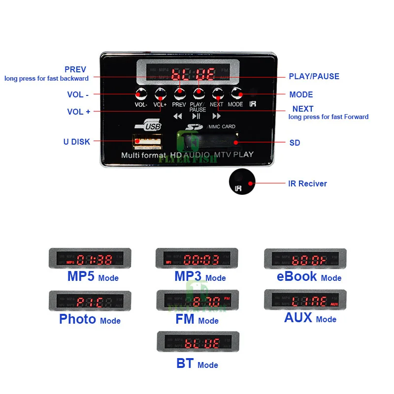 1080P видео аудио декодер плата 24 бит/192 кГц USB MP3 DIY tv M tv BOX DST AC3 FLAC APE DVD SVCD декодирующий модуль BT FM AUX электронная книга