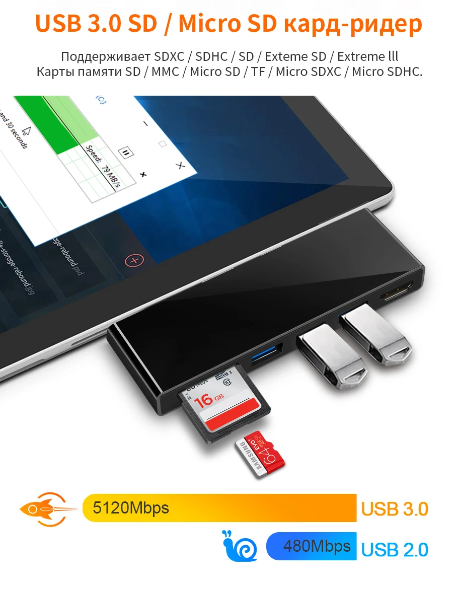 Rocketek usb 3,0 кард-ридер с разрешением 4K HDMI с 1000 Мбит/с Gigabit Ethernet адаптер для SD/TF micro SD microsoft Surface Pro 3/4/5/6 концентратор