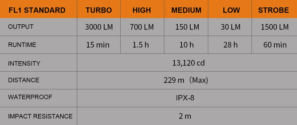 Мини P25 фонарик 4 CREE XPG3 светодиодный s 3000лм 5 режимов водонепроницаемый светодиодный фонарь тактический фонарь перезаряжаемый аккумулятор