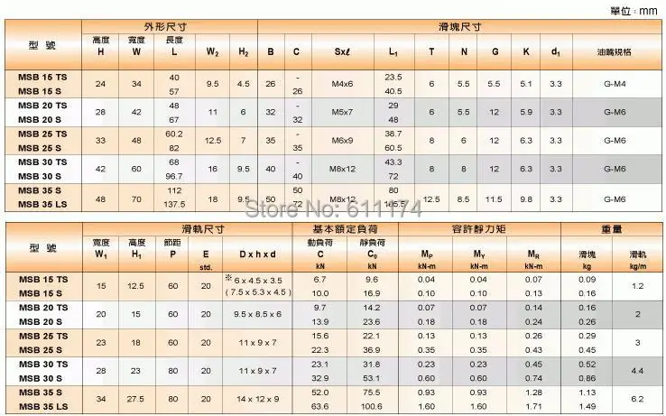 MSB-S MSB-TS Linear guide rail and bearing .jpg_.webp