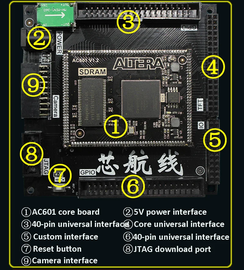 Основная плата Altera EP4CE6/EP4CE10 FPGA с отверстием для штампа SDRAM