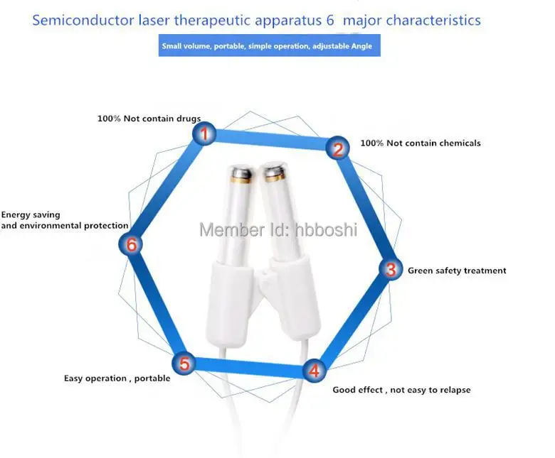 Новое изобретение новый дизайн лазер от ринита терапия машина|rhinitis laser|new inventionslaser