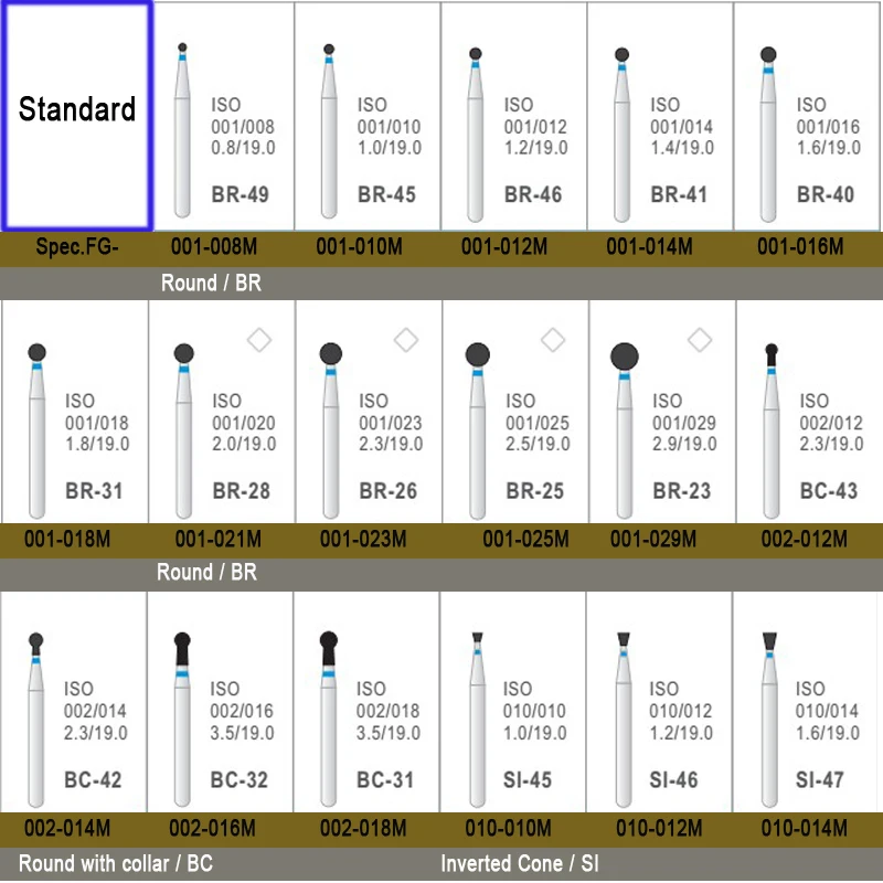 10 шт./партия Алмазные Боры с синим цветом стандарт FG 19 мм Длина Стоматологическая Полировка Боры со стандартом ISO