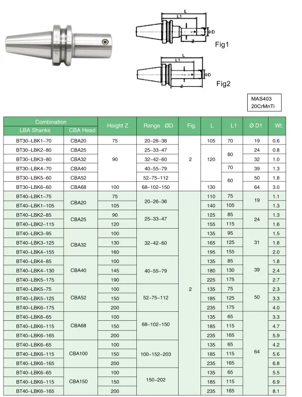 Китайский завод BT30 LBK1 LBK2 LBK3 LBK3 LBK4 LBK5 nbj16 LBK6 расточные держатели инструментов завод CBH RBH Держатель головки инструмента LBK Тип