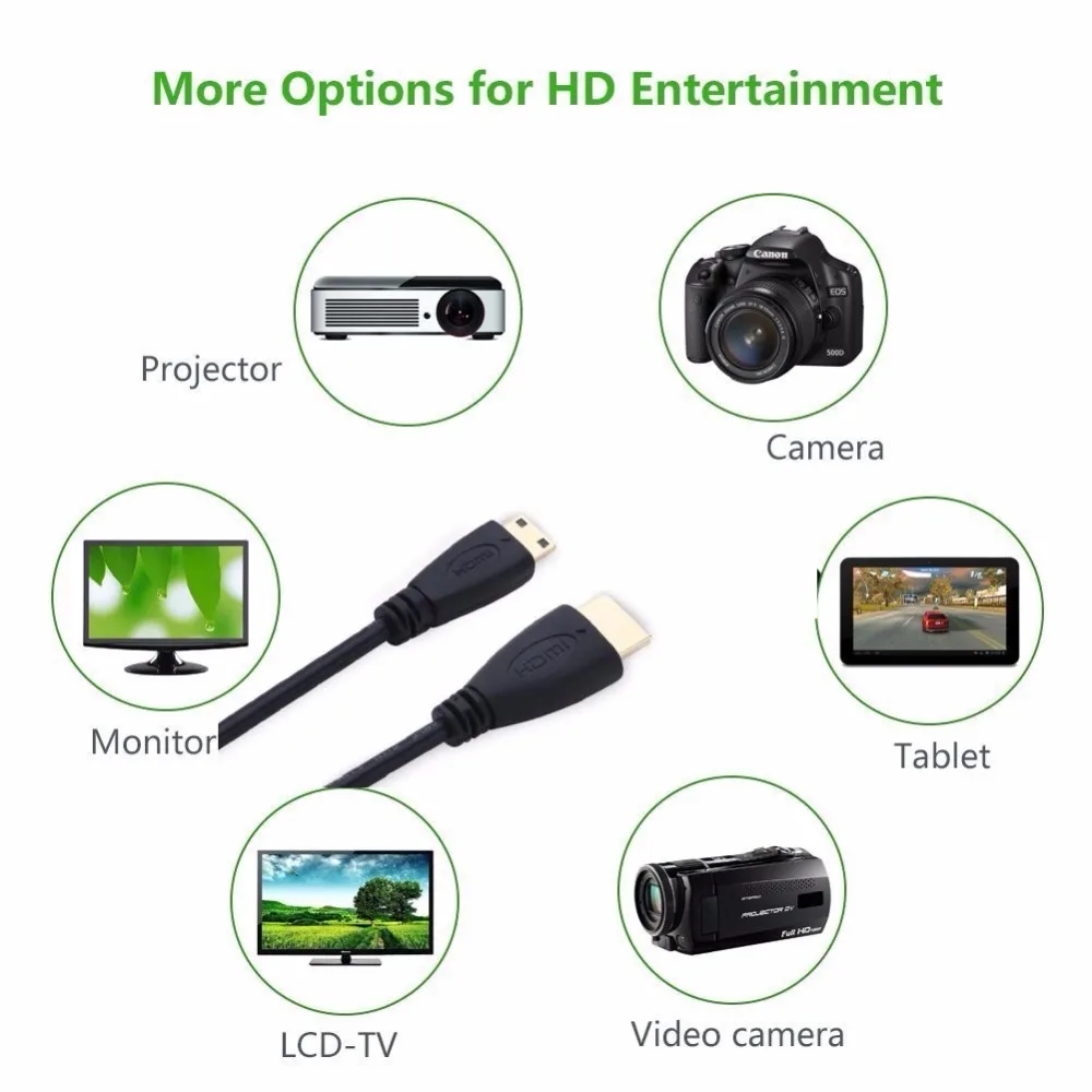 New High speed Gold Plated HDMI TO MINI HDMI 1M,1.5m,2M,3M,5M Plug Male-Male HDMI Cable 1.4 Version 1080p 3D for TABLETS DVD New High speed Gold Plated HDMI TO MINI HDMI 1M,1.5m,2M,3M,5M Plug Male-Male HDMI Cable 1.4 Version 1080p 3D for TABLETS DVD