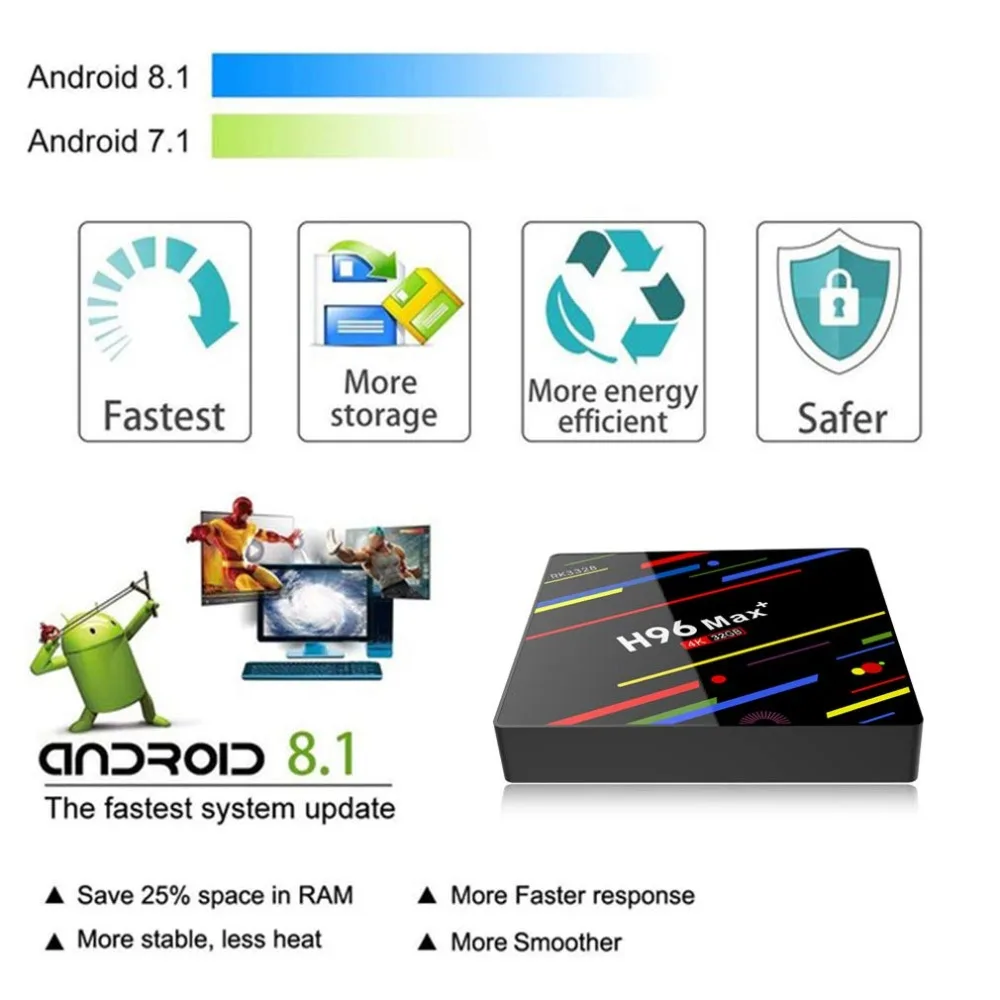 H96 Max+ TV Box Android 9.0 4GB 32GB TV Box RK3328 4K Smart TV Box Support H265 WIFI/100M/LAN/BT4.0 RAM Set Top Box Smart Player