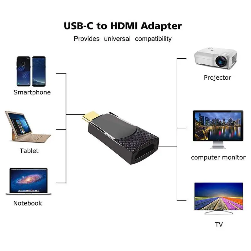 USB C к HDMI адаптер 4K type C к HDMI адаптер для MacBook pro samsung Galaxy S9/S8 Note 9 huawei mate 10 Pro-C HDMI r20