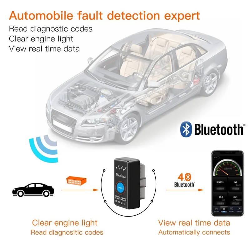 Автомобильный диагностический мини сканер OBD2 Eml327 V1.5 Bluetooth для Android/ПК|Считыватели