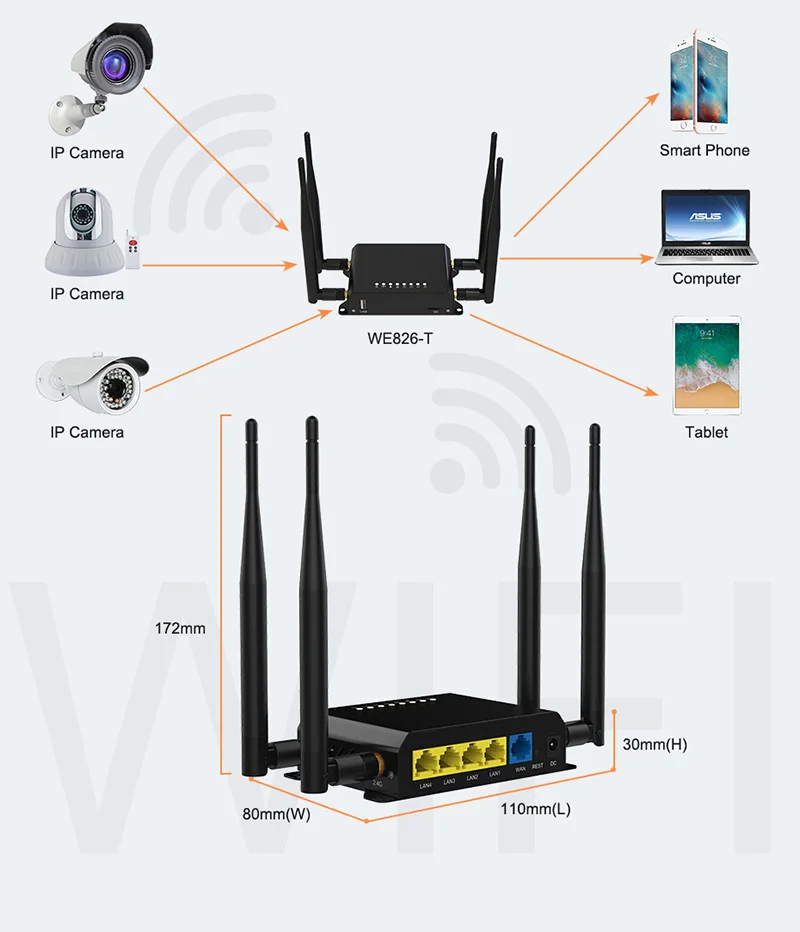 CSW-WE826-WD роутеры 300 Мбит/с 3G 4G openWRT беспроводной WiFi роутер с слотом для sim-карты Поддержка функции Watchdog