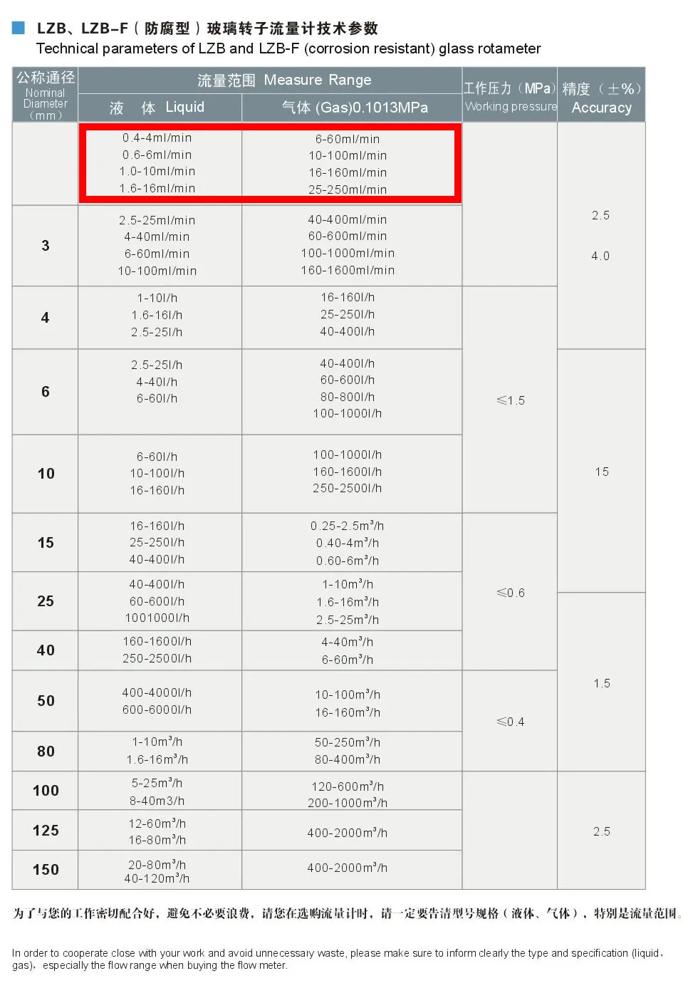 Lzb-3wb, стеклянный ротаметр для жидкости/воды/H2O, расходомер с регулирующим клапаном. Conectrator, он может регулировать поток