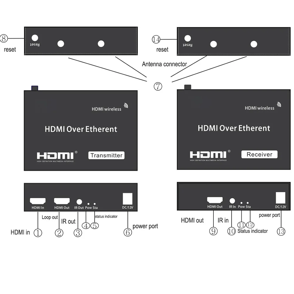 Беспроводной HDMI удлинитель 1080P 2 4 ГГц/100 м футов|Кабели HDMI| |