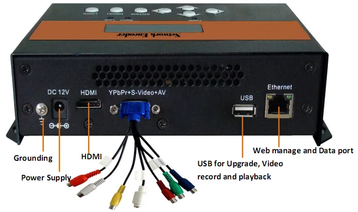 3558A