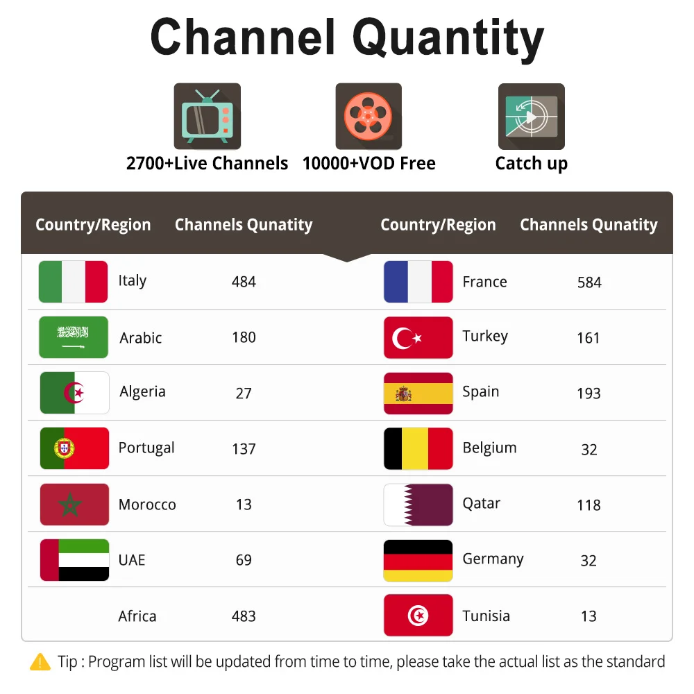 Italy IPTV M3u Italian Turkey Arabic IPTV Subscription Portugal UAE Africa IP TV Italy IPTV For Android Enigma2 Smart TVIP Italy