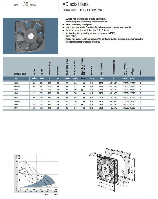 9956 ebmpapst 119*119*25 мм 117m3/h 230V 14W 2450rpm осевой вентилятор