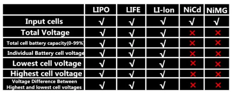 CellMeter-7 цифровой регулятор емкости батареи LiPo LiFe Li-Ion Nicd NiMH тестер напряжения батареи проверка CellMeter 7 черный