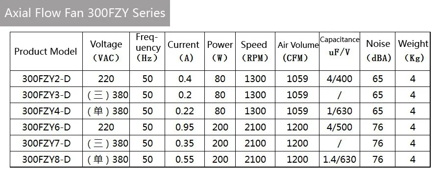 300FZY7-D Малый Размеры Вентилятор охлаждения осевой вентилятор/0.35A 200 Вт 1200 CFM 2100 об./мин. вентиляции оборудования проект вентилятора