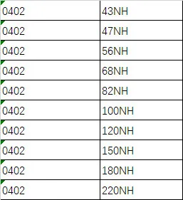 0402 SMD индуктор 10valuesX50pcs = 500 шт./лот 43NH 47NH 56NH 68NH 82NH 100NH-220N packageinductor смешанный набор