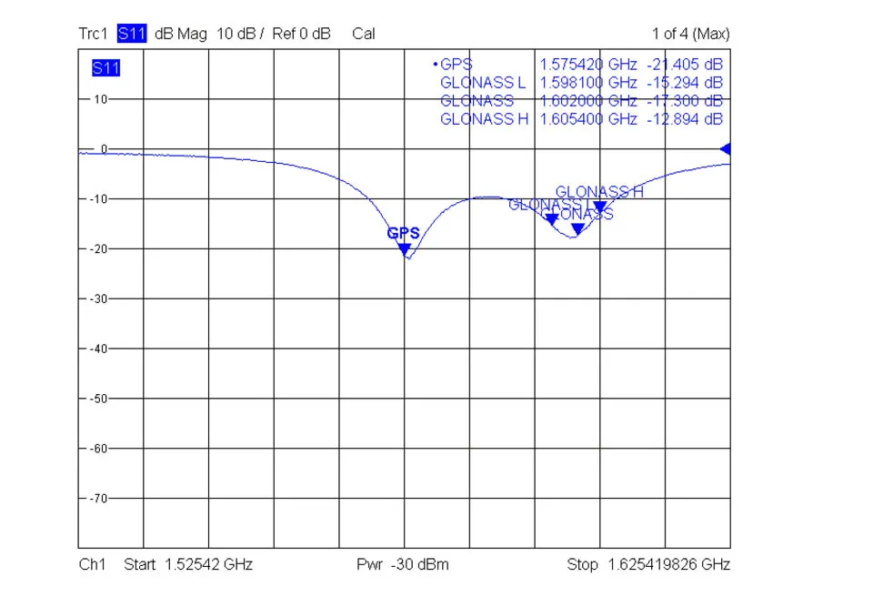 UBX8030 чип GNSS USB gps ГЛОНАСС приемник антенна gps NMEA Двойной режим работы M8N производительность модуля сопоставима с Bu-353S4