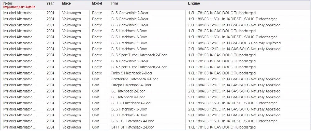 0124515119 0986041480 0986041490 генератор для Audi Quattro 1.8L L4