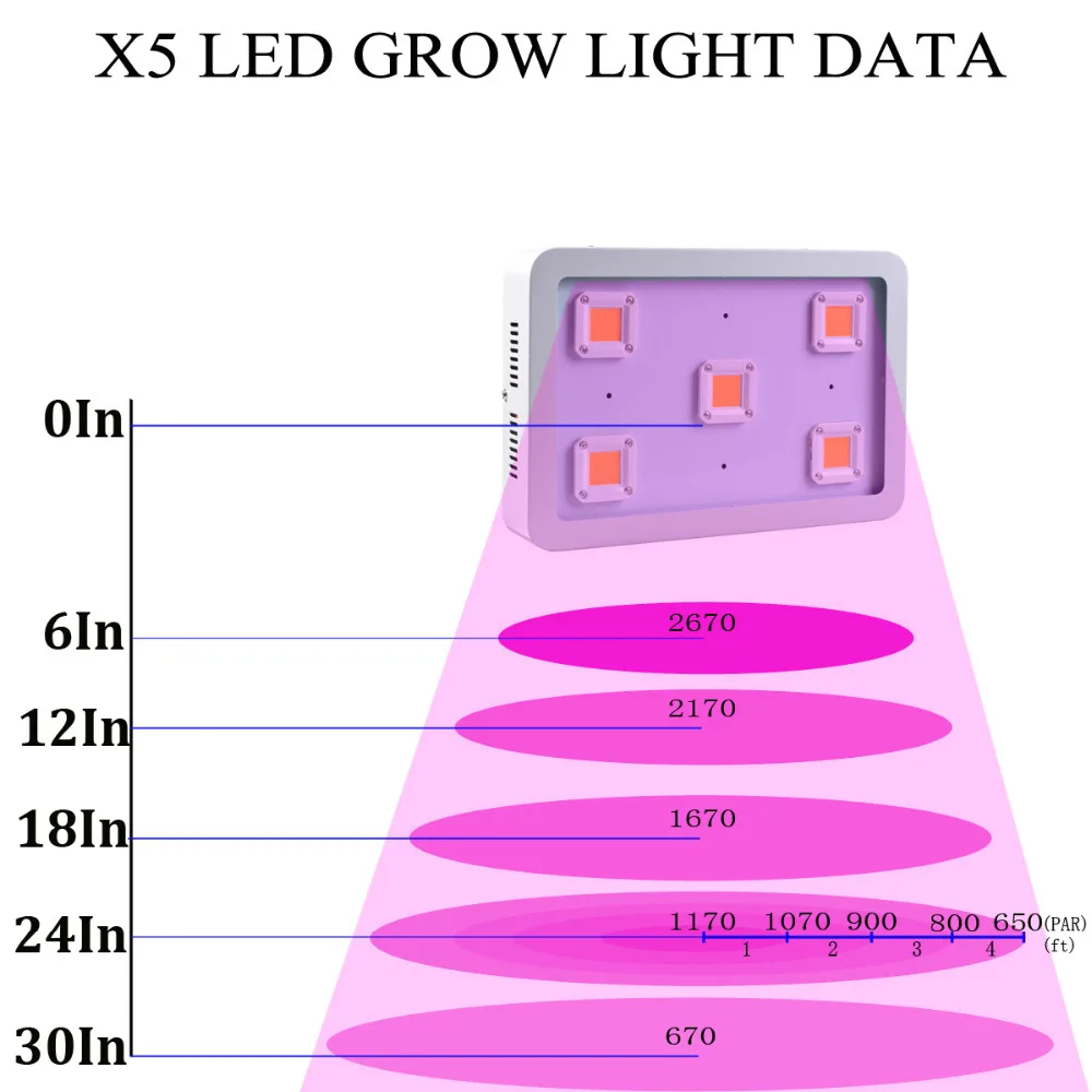 Теплый белый 900W 1200W 1500W 1800W светодиодный Grow светильник полный спектр 410-730nm для комнатных растений и цветок парниковых расти палатку