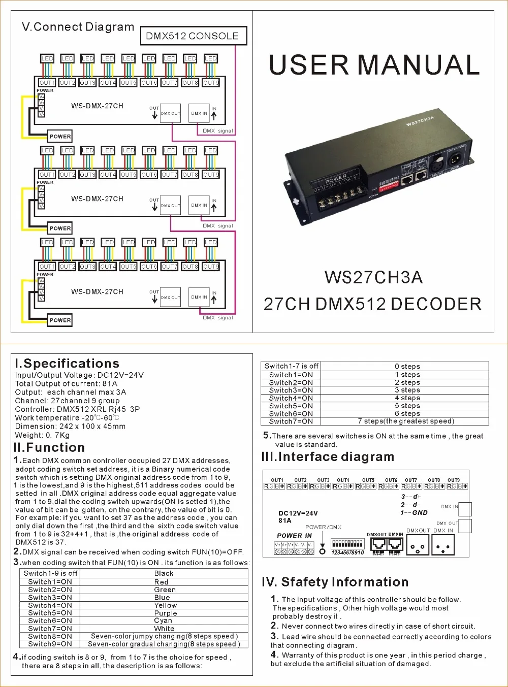 (9 группах) 27ch постоянное напряжение DMX декодер; DC12-24V вход; каждый канал макс 3A выход