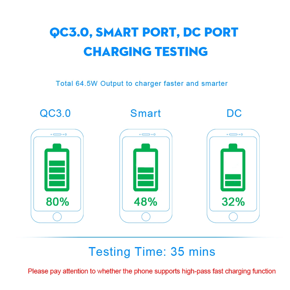 Rocketek Quick Charge 3,0 зарядное устройство 6 USB Смарт быстрое турбо мобильное зарядное устройство для iPhone7 samsung Galaxy s6 Xiaomi EU совместимый 2,0