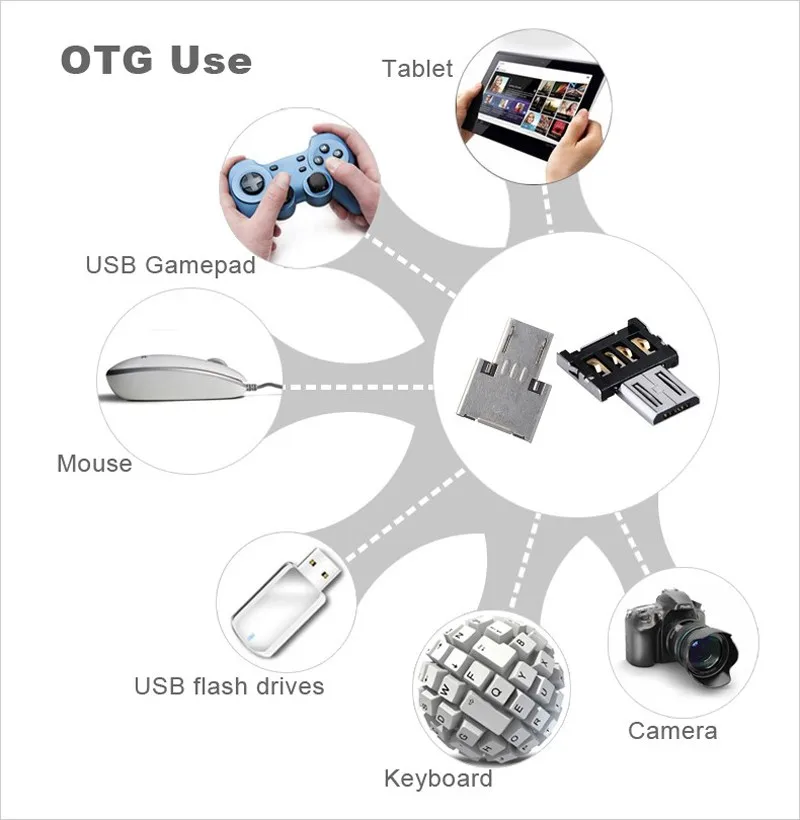 OTG Adapter USB to Micro USB Converter USB Flash Drive Cable Interface Connector For Android Smartphone Tablet PC With OTG