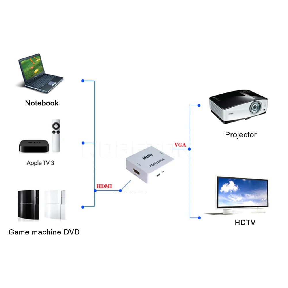 

10PCS Newest HDMI to VGA Converter cable adpater with audio converter for HDMI device to VGA monitor For PC Laptop to HDTV