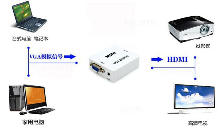 HD 1080 P мини VGA конвертер HDMI с аудио VGA2HDMI устройство для видеосъемки адаптер видео