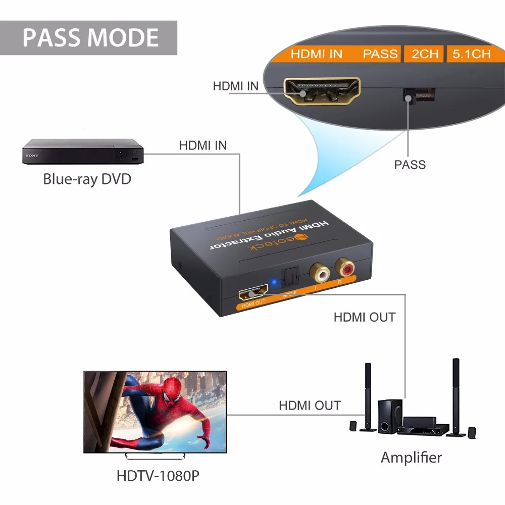 1080P HDMI конвертер с USB кабель питания Оптический TOSLINK SPDIF и аналоговый RCA L/R стерео