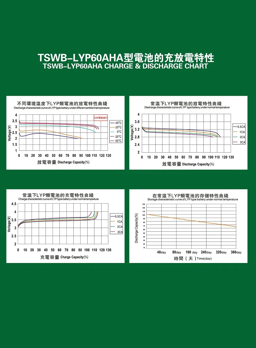 4 шт. 60Ah Winston батарея TSWB-LYP60AHA(A) с бесплатной 4S60A BMS для LifePO4 LiFeYPO4 батарея с разъемами