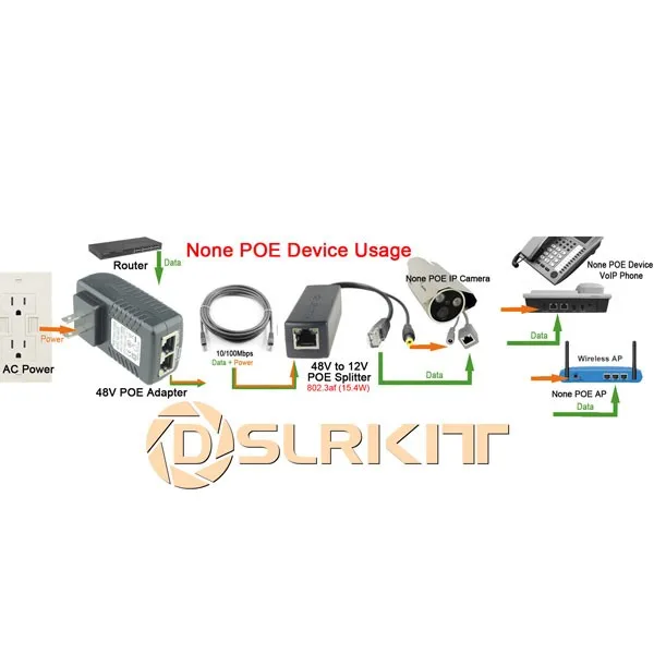 12 шт. в упаковке, активный участник сплиттер Мощность Over Ethernet PoE 48 V-12 V, отвечающих требованиям IEEE802.3af 1A-2A