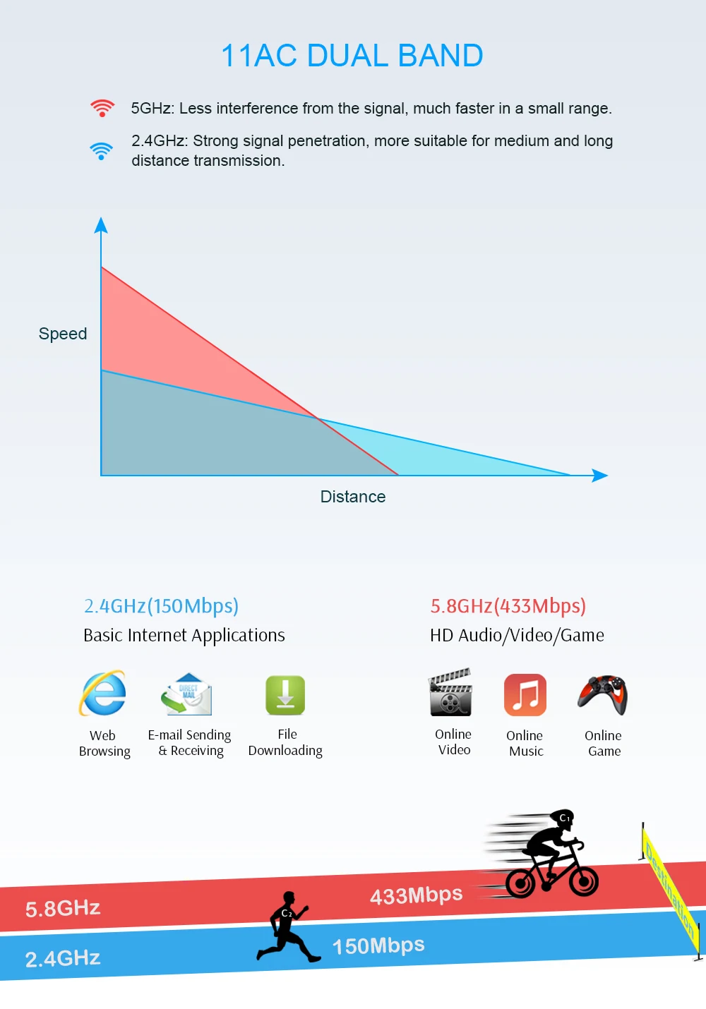 11AC-Dual-Band