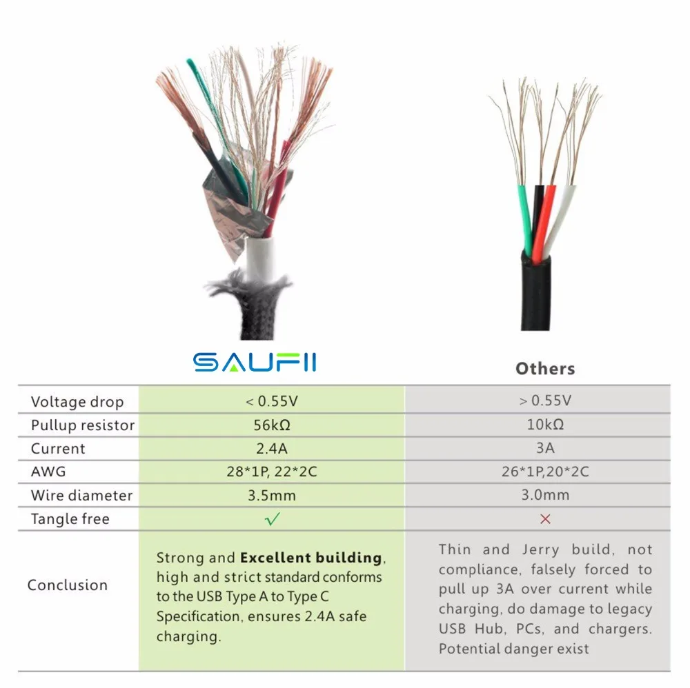 Usb type c черный 15 см. Схема кабеля usb type-c. Провода в type c схема. Какой кабель лучше type c. Какой кабель лучше type c.